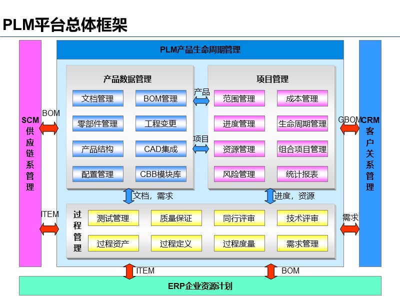 plm系统解决方案和高效产品研发 思普软件plm系统