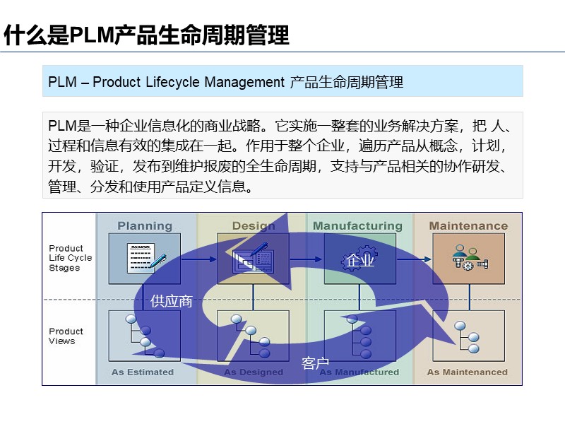 PLM产品生命周期解决方案和高效产品研发