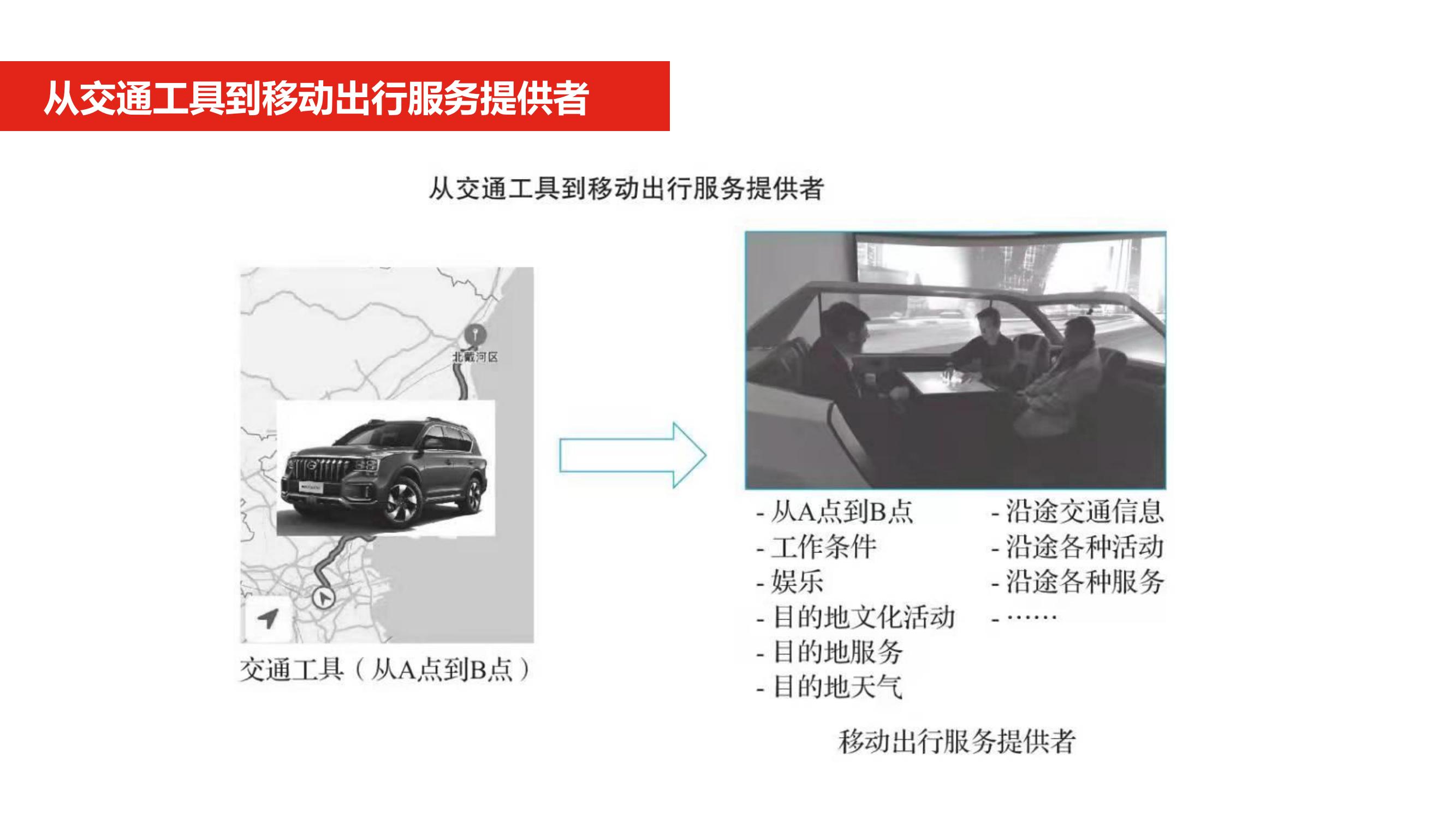 汽车企业数字化转型_12.jpg