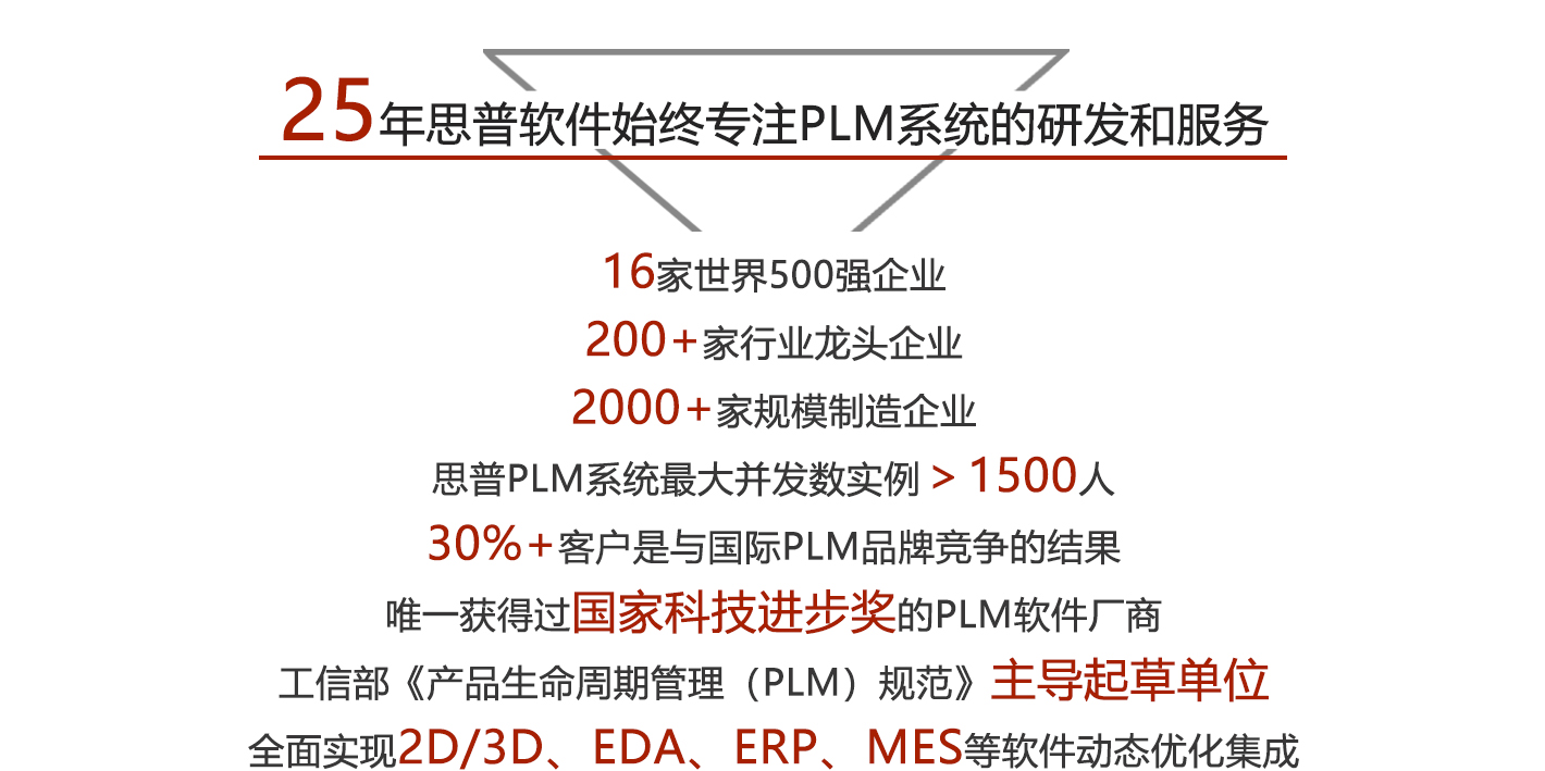 思普PLM系统整体解决方案的功能模块