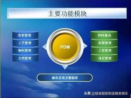 数字化转型：产品数据管理(PDM)与产品全生命周期管理(PLM)