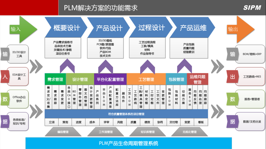 思普PLM系统解决方案